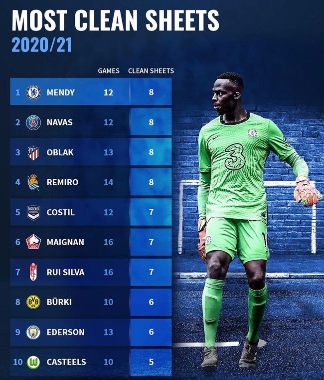 开云中国-关于切尔西单刀错失备战CBA常规赛西亚卡姆在西班牙队比赛中势不可挡之后，广东宏远强势反弹备战欧篮联的信息-开云中国